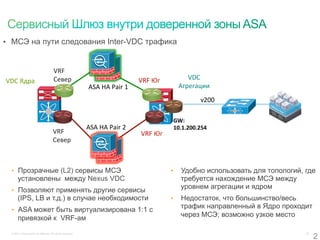 •  МСЭ на пути следования Inter-VDC трафика



                                        VRF	
  
                                        Север	
                                            VRF	
  Юг	
              VDC	
  
VDC	
  Ядра	
  
                                                              ASA	
  HA	
  Pair	
  1	
                           Агрегации	
  
                                                                                                                         v200	
  

                                                                                                             GW:	
  	
  
                                                             ASA	
  HA	
  Pair	
  2	
                        10.1.200.254	
  
                                       VRF	
                                                VRF	
  Юг	
  
                                       Север	
  



  •  Прозрачные (L2) сервисы МСЭ                                                                            •    Удобно использовать для топологий, где
       установлены между Nexus VDC                                                                               требуется нахождение МСЭ между
  •  Позволяют применять другие сервисы
                                                                                                                 уровнем агрегации и ядром
       (IPS, LB и т.д.) в случае необходимости                                                              •    Недостаток, что большинство/весь
  •  ASA может быть виртуализирована 1:1 с
                                                                                                                 трафик направленный в Ядро проходит
       привязкой к VRF-ам                                                                                        через МСЭ; возможно узкое место


                                                                                                                                                         2
  © 2011 Cisco and/or its affiliates. All rights reserved.                                                                                          23
 