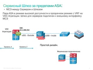 •  МСЭ между Сервером и Шлюзом
Пара ASA в режиме высокой доступности в прозрачном режиме с VRF на
VDC Агрегации. Шлюз для серверов подключен к внешнему интерфейсу
МСЭ


                                                    GW:	
  	
  
   VDC	
                                            10.1.200.254	
  
Агрегации	
  
                                                            v201	
  -­‐	
  Outside	
         v200	
  –	
  Inside	
  
                                                                                             	
  


                                                                                         Простой дизайн.
   Уровень	
  3	
                                  Уровень	
  2	
  

                                                                                                                       Физическое	
  подключение	
  
                                                                                                                       	
  




 © 2011 Cisco and/or its affiliates. All rights reserved.                                                                                              24
 