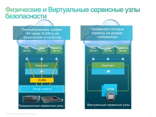 Перенаправляем трафик                               Применяем сетевые
                               VM через VLAN-ы на                                сервисы на уровне
                              физические устройства                                 гипервизора


                                 Web                        App     Database     Web       App        Database
                                Server                     Server    Server     Server    Server       Server




                                                       Hypervisor                        Hypervisor




                                                           VLANs


                                                   Virtual Contexts                         VSN
                                                                                           VSN



                        Традиционные сервисные узлы                            Виртуальные сервисные узлы

© 2011 Cisco and/or its affiliates. All rights reserved.                                                         25
 