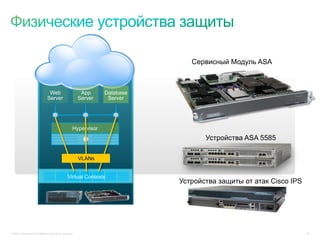 Сервисный Модуль ASA



                                 Web                        App     Database
                                Server                     Server    Server




                                                       Hypervisor
                                                                                      Устройства ASA 5585

                                                           VLANs


                                                   Virtual Contexts
                                                                               Устройства защиты от атак Cisco IPS



                                    Traditional Service Nodes


© 2011 Cisco and/or its affiliates. All rights reserved.                                                             26
 