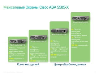 ASA 5585-SSP60


                                                                                                           40 Гбит/с —
                                                                                                           пропускная
                                                                                                           способность
                                                                                    ASA 5585-SSP40         межсетевого экрана
                                                                                                           10 Гбит/c —
                                                                                                           пропускная
                                                            ASA 5585-SSP20         20 Гбит/с —             способность системы
                                                                                   пропускная              IPS
                   ASA 5585-SSP10                                                  способность             350 000 соединений в
               4 Гбит/c — пропускная                       10 Гбит/с —             межсетевого экрана      секунду
               способность                                 пропускная              5 Гбит/с — пропускная
               межсетевого экрана                          способность             способность системы
               2 Гбит/с — пропускная                       межсетевого экрана      IPS
               способность системы                         3 Гбит/с — пропускная   200 000 соединений в
               IPS                                         способность системы     секунду
               50 000 соединений в                         IPS
               секунду                                     125 000 соединений в
                                                           секунду
                                       Комплекс зданий                                Центр обработки данных

© 2011 Cisco and/or its affiliates. All rights reserved.                                                                          27
 