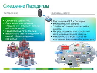 Устаревшая                                                Развивающаяся


§  Случайные Архитектуры                                  §  Консолидация ЦоД и Серверов
§  Приложения, внедренные в                               §  Виртуализация Серверов
    определенных ситуациях (пример.                        §  “Любая рабочая нагрузка на любом
    multi-tier deployment)                                     сервере”
§  Предсказуемый поток трафика                            §  Непредсказуемый поток трафика по
§  Безопасность обычно внедряется на                          мере миграции рабочей нагрузки
    каждый набор серверов или                              §  Безопасность становиться более
    хранилище                                                  направленной на данные (не хранилища)




© 2011 Cisco and/or its affiliates. All rights reserved.                                          3
 