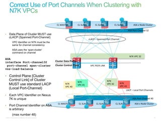 CL	
  MASTER	
               CL	
  SLAVE	
                CL	
  SLAVE	
                  CL	
  SLAVE	
                     ASA	
  x	
  Node	
  Cluster	
  

                                                                                                                                                                                ASA	
  Port-­‐Channel	
  32	
  
•    Data Plane of Cluster MUST use
     cLACP (Spanned Port-Channel)
                                                                                                              cLACP	
  –	
  Spanned	
  Port	
  Channel	
  
           VPC Identifier on N7K must be the
           same for channel consistency
           ASA uses the ‘span-cluster’
           command on channel
                                                                                                                                                                                  N7K	
  VPC	
  32	
  
ASA
interface Port-channel32                                   Cluster	
  Data	
  Plane	
  
 port-channel span-cluster                                 Cluster	
  Control	
  Plane	
                        VPC	
  PEER	
  LINK	
  
vss-load-balance

•  Control Plane [Cluster
     Control Link] of Cluster                                                                                                             N7K	
  
                                                                                          N7K	
  
     MUST use standard LACP                                             N7K	
                                                             VPC	
  42	
           N7K	
  
                                                                                          VPC	
  41	
  
                                                                        VPC	
  40	
                                                                             VPC	
  43	
  
     (Local Port-Channel)                                                                                                                                                   LACP	
  –	
  Local	
  Port	
  Channels	
  

•  Each VPC Identifier on Nexus
     7K is unique                                                                                                                                                                     ASA	
  Port-­‐Channel	
  40	
  

                                                              CL	
  MASTER	
                CL	
  SLAVE	
               CL	
  SLAVE	
                     CL	
  SLAVE	
                   ASA	
  x	
  Node	
  Cluster	
  
•  Port Channel Identifier on ASA
     is arbitrary
           (max number 48)
© 2011 Cisco and/or its affiliates. All rights reserved.                                                                                                                                                                  33
 