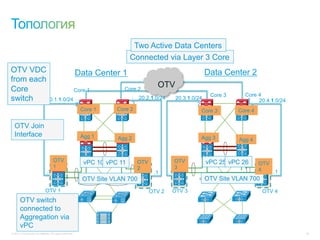 Two Active Data Centers
                                                                                Connected via Layer 3 Core
OTV VDC               Data Center 1                           Data Center 2
from each
Core                              Core 2
                                              OTV
                     Core 1
                                                               Core 3   Core 4
switch    20.1.1.0/24 .             . 20.2.1.0/24          .
                                                  20.3.1.0/24             . 20.4.1.0/24
                                                           2                    2                            2
                                                               Core 1     Core 2                                                 2
                                                                                                                 Core 3     Core 4

  OTV Join
  Interface                                                    Agg 1      Agg 2                                  Agg 3      Agg 4


                                     OTV                        vPC 10 vPC 11       OTV                OTV        vPC 25 vPC 26      OTV
                                     1                                              2                  3
                               .1                                                                 .1                                 4   .1
                                                                                           .1
                                                               OTV Site VLAN 700                                  OTV Site VLAN 700
                              OTV 1                                                       OTV 2    OTV 3                              OTV 4
       OTV switch                                                                                                            s

       connected to
       Aggregation via
       vPC
© 2011 Cisco and/or its affiliates. All rights reserved.                                                                                      44
 