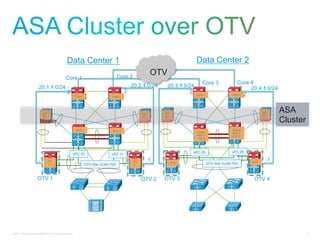 Data Center 1                                                                     Data Center 2
                                                                                        Core 2
                                                                                                            OTV
                                   Core 1
                                                                                            . 20.2.1.0/24                               Core 3                Core 4
                        20.1.1.0/24 .                                                                                          .
                                                                                                                      20.3.1.0/24                                 . 20.4.1.0/24
                                    2                                                       2                                  2    Core 3                 Core 4 2
                                                           Core 1                  Core 2




                             AS                                                                       AS             AS                                                    AS
                                                                                                                                                                           A4
                                                                                                                                                                                  ASA
                                                                                                                                                                                  Cluster
                             A1                                                                       A2             A3

                         Master
                                                           AGG 1                   AGG 2                                                                   Nigeria
                                                                                                                                    Congo                  AGG 2
                                                                                                                                    AGG 1                  VDC 2
                                                                                                                                    VDC 2




                                                                                                                                vPC 25                     vPC 26
                                                       vPC 10                     vPC 11
                        .1        OT                                                             OT        .1   .1                                                   OTV
                                                                                                                                                                            .1
                                                                                                                          OTV                OTV Site VLAN 700
                                  V                                 OTV Site VLAN 700            V




                       OTV 1                                                                          OTV 2      OTV 3                                               OTV 4
                                                                                                                                                            s




© 2011 Cisco and/or its affiliates. All rights reserved.                                                                                                                                    47
 