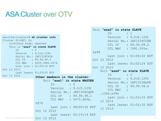 Unit "asa2" in state SLAVE
                                                                                                 ID        : 1
asa(cfg-cluster)# sh cluster info                                                                Version   : 9.0(0.129)
Cluster DC-SEC: On                                                                               Serial No.: JAF1534CCHB
       Interface mode: spanned
                                                                                                 CCL IP    : 99.99.99.2
       This is "asa3" in state SLAVE
                 ID                               : 3                                            CCL MAC   : 7081.055a.
                 Version                          : 9.0(0.129)                          2a96
                 Serial No.: JAF1518CKJH                                                         Last join : 01:06:02 EDT
                 CCL IP                           : 99.99.99.3                          Oct 12 2012
                 CCL MAC                          : 4055.3980.0076                               Last leave: 01:02:24 EDT
                 Last join : 01:53:16 EDT
                                                                                        Oct 12 2012
Oct 12 2012
                 Last leave: 01:53:03 EDT
                                                                                             Unit "asa4" in state SLAVE
Oct 12 2012                                                                                      ID        : 2
                                                        Other members in the cluster:            Version   : 9.0(0.129)
                                                             Unit "asa1" in state MASTER
                                                                                                 Serial No.: JAF1553ALFH
                                                                 ID        : 0
                                                                                                 CCL IP    : 99.99.99.4
                                                                 Version   : 9.0(0.129)          CCL MAC   :
                                                                 Serial No.: JAF1504CQPKc464.1366.e396
                                                                 CCL IP    : 99.99.99.1          Last join : 01:53:10 EDT
                                                                 CCL MAC   : 5475.d05b.
                                                                                        Oct 12 2012
                                                        0876                                     Last leave: 01:52:35 EDT
                                                                 Last join : 08:09:52 EDT 12 2012
                                                                                        Oct
                                                        Oct 12 2012
                                                                 Last leave: 02:19:19 EDT
                                                        Oct 12 2012
  © 2011 Cisco and/or its affiliates. All rights reserved.                                                                  49
 
