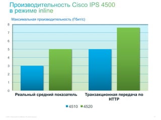 Максимальная производительность (Гбит/с)
   8

   7

   6

   5

   4

   3

   2

   1

   0
                Реальный средний показатель                       Транзакционная передача по
                                                                            HTTP
                                                           4510   4520

© 2011 Cisco and/or its affiliates. All rights reserved.                                       57
 