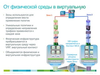 •  Зоны используются для
      определения места
      применения политик
•  Уникальные политики и
      определение направления
      трафика применяются к
      каждой зоне
•  Физическая инфраструктура
      пробрасывается в                                                        VM трафик
                                                                            направляется в
      виртуальную среду через                                                Контекст МСЭ
      VRF, виртуальный контекст
•  Объединяется физическая и
      виртуальная инфраструктура                                             Серверные
                                                                               ресурсы
                                                                            сегментирется
                                                           Virtual Switch    через Зоны      Virtual Switch
                                                              vSphere                          vSphere




© 2010 Cisco and/or its affiliates. All rights reserved.                                        Cisco Confidential   6147
 