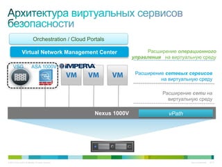 Orchestration / Cloud Portals

                  Virtual Network Management Center                            Расширение операционного
                                                                         управления на виртуальную среду
      VSG                     ASA 1000V
                                                                          Расширение сетевых сервисов
                                                                                   на виртуальную среду

                                                                                    Расширение сети на
                                                                                      виртуальную среду

                                                           Nexus 1000V                vPath




© 2010 Cisco and/or its affiliates. All rights reserved.                                       Cisco Confidential   6747
 