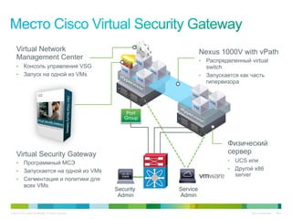 Virtual Network                                                            Nexus 1000V with vPath
     Management Center                                                          •  Распределенный virtual
     •  Консоль управления VSG                                                     switch
     •  Запуск на одной из VMs                                                  •  Запускается как часть
                                                                                   гипервизора




                                                               Port
                                                              Group




                                                                                          Физический
     Virtual Security Gateway                                                             сервер
     •  Программный МСЭ                                                                   •  UCS или

     •  Запускается на одной из VMs                                                       •  Другой x86
                                                                                             server
     •  Сегментация и политики для
             всех VMs
                                                           Security   Service
                                                            Admin     Admin


© 2010 Cisco and/or its affiliates. All rights reserved.                                              Cisco Confidential   7047
 