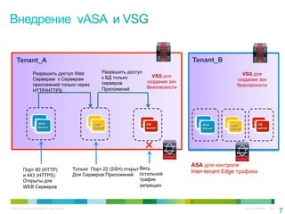Tenant_A                                                                                          Tenant_B
                      Разрешить доступ Web                              Разрешить доступ                                      VSG для
                                                                        к БД только        VSG для
                      Серверам к Серверам                                                                                   создания зон
                                                                        серверов         создания зон
                      приложений только через                                                                               безопасности
                                                                        Приложений       безопасности
                      HTTP/HTTPS




                        Web!                                     App!                                     Web!        App!
                                                                                       DB!                                               DB!
                        Server!
                          Web!                                   Server!
                                                                   App!                                   Server!     Server!
                                                                                         DB!
                                                                                       server!              Web!        App!               DB!
                                                                                                                                         server!
                          Server!                                  Server!               server!            Server!     Server!            server!




                                                                                                        ASA для контроля
            Порт 80 (HTTP)                                 Только Порт 22 (SSH) открыт Весь
                                                                                                        Inter-tenant Edge трафика
            и 443 (HTTPS)                                  Для Серверов Приложений остальной
            Открыты для                                                                трафик
            WEB Серверов                                                               запрещен




                                                                                                                                                               7
© 2010 Cisco and/or its affiliates. All rights reserved.                                                                          Cisco Confidential   7547
 