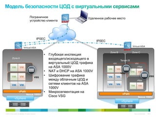 Пограничное                               Удаленное рабочее место
                                            устройство клиента




                                                           IPSEC
                                                                                            IPSEC
                                                                                                                        Virtual ASA
                                 Virtual ASA

                                                                                                    Zone B              Zone C
                                                               •  Глубокая инспекция
            Zone A                                                входящего/исходящего в                     Tenant B
                                                                  виртуальный ЦОД трафика             VDC                 VDC

                                                                  на ASA 1000V                                               vApp

                                                               •  NAT и DHCP на ASA 1000V
                                                                                                             VSG
                                                    VSG
                                                               •  Шифрование трафика                                                            VSG
                                                                  между облачным ЦОД и                                       vApp
                                                                  сетями клиентов на ASA
                                                                  1000V
                        vPath                                  •  Микросегментация на
                                      Nexus 1000V                                                             vPath
                                                                  Cisco VSG                                                    Nexus 1000V
                vSphere
                                                                                                             vSphere



© 2010 Cisco and/or its affiliates. All rights reserved.                                                                 Cisco Confidential   7847
 