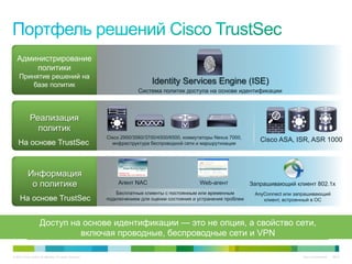 Администрирование
       политики
     Принятие решений на
         базе политик                                                        Identity Services Engine (ISE)
                                                                       Система политик доступа на основе идентификации



              Реализация
                политик
                                                           Cisco 2900/3560/3700/4500/6500, коммутаторы Nexus 7000,
    На основе TrustSec                                        инфраструктура беспроводной сети и маршрутизации
                                                                                                                        Cisco ASA, ISR, ASR 1000




            Информация
             о политике                                        Агент NAC                        Web-агент            Запрашивающий клиент 802.1x
                                                               Бесплатные клиенты с постоянным или временным          AnyConnect или запрашивающий
     На основе TrustSec                                    подключением для оценки состояния и устранения проблем        клиент, встроенный в ОС



                      Доступ на основе идентификации — это не опция, а свойство сети,
                               включая проводные, беспроводные сети и VPN

© 2010 Cisco and/or its affiliates. All rights reserved.                                                                               Cisco Confidential   8847
 