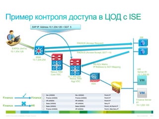 SXP IP Address 10.1.204.126 = SGT 5



                                                                                                                                       ISE

                                                                                         RADIUS (Access Request)

           EAPOL (dot1x)
          10.1.204.126                                                                   RADIUS (Access Accept, SGT = 5)

                                                      6506
                                                   10.1.204.254

                                                                                                       SG ACL Matrix
                                                                                                       IP Address to SGT Mapping
                                                                                                                                    HR
                                                                  Nexus 7000                                                        Server #1
                                                                  Core VDC                                                          10.1.200.50
                                                                                 10.1.200.254
                                                                                   Nexus 7000
                                                                                    Agg VDC
                                                                                                     ASA




Finance
                                ✓

             Finance
                                                                                                                           VSG
                                                                                                                                   Finance Server
                                                                                                                                   #1
Finance                                        HR                                                                                  10.1.200.100



  © 2010 Cisco and/or its affiliates. All rights reserved.                                                                         Cisco Confidential   8947
 