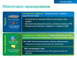 Сегментация




                                                           Направление север-юг: Проверка всего трафика
                                                           идущего в/из ЦОД
    Physical




                            Cisco® ASA 5585-X               •  Устройства на границе ЦОД инспектируют весь
                                                               трафик
                                                            •  Высокая производительность, включая сервисы IPS
                             Cisco Catalyst 6500            •  Разделение внешнего трафика от трафика ЦОД
                               ASA FW Module




                                                           Направление запад-восток: Созданиебезопасных зон
    Virtual / Multitenant




                                                           доверия между приложениями и пользователями в ЦОД
                            Cisco ASA 1000V                ASA 1000V Virtual Firewall контроль границы виртуализации
                             Virtual Firewall
                                                            •  Разделение между различными орг. единицами

                                                             VSG контролирует зоны
                            Cisco Virtual Security
                               Gateway (VSG)                •  Разделение приложений или VM в рамках одной орг.
                                                               единицы
© 2010 Cisco and/or its affiliates. All rights reserved.                                                         Cisco Confidential   947
 