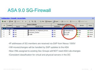 • IP addresses of SG members are received via SXP from Nexus 1000V

                • VM moves/changes will be handled by SXP updates to the ASA
                • New VMs assigned to existing Sec Groups will NOT need ASA rule-changes

                • Consistent classification for virtual and physical servers in the DC




© 2010 Cisco and/or its affiliates. All rights reserved.                                   Cisco Confidential   99
 