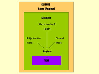 celce murcia's model of communicative competence.ppt