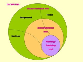 celce murcia's model of communicative competence.ppt