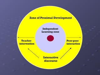 celce murcia's model of communicative competence.ppt