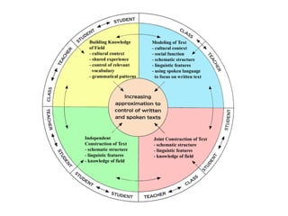 celce murcia's model of communicative competence.ppt