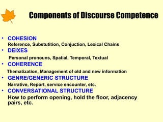 celce murcia's model of communicative competence.ppt