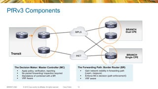 © 2015 Cisco and/or its affiliates. All rights reserved.BRKRST-2362 Cisco Public
PfRv3 Components
12
Transit
MPLS
INET BRANCH
Single CPE
BRANCH
Dual CPE
BRMC BR
MC/BR
MC/BR
BR
The Decision Maker: Master Controller (MC)
§  Apply policy, verification, reporting
§  No packet forwarding/ inspection required
§  Standalone of combined with a BR
§  VRF Aware
The Forwarding Path: Border Router (BR)
§  Gain network visibility in forwarding path
(Learn, measure)
§  Enforce MC’s decision (path enforcement)
§  VRF aware
 