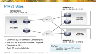 © 2015 Cisco and/or its affiliates. All rights reserved.BRKRST-2362 Cisco Public
PfRv3 Sites
13
TRANSIT
MPLS
INET BRANCH
Single CPE
BRANCH
Dual CPE
BRMC BR
MC/BR
MC/BR
BR
•  Controlled by a local Master Controller (MC)
•  Site ID – the IP address of the MC loopback
•  One/Multiple BRs
•  Each BR one/multiple links
BRANCH SITE
Site11 – Site ID = 10.2.11.11
BRANCH SITE
Site10 – Site ID = 10.2.10.10
TRANSIT SITE
Hub – Site ID = 10.8.3.3
Site Type
§  Transit Sites – Enterprise POPs or Hubs
§  Branch Sites - Stub
 