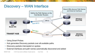 © 2015 Cisco and/or its affiliates. All rights reserved.BRKRST-2362 Cisco Public
Discovery – WAN Interface
20
•  Using Smart Probes
•  Hub generates Discovery packets over all available paths
•  Discovery packets intercepted on spokes
•  External interfaces and path names automatically discovered and added
BRANCH
Single CPE
BRANCH
Dual CPEMPLS
INET
Define the Path Names on the
Hub Border Routers
Branch BRs discover Path Names
and External Interfaces
Path MPLS
Path INET
TRANSIT HUB
BRMC BR
MC/BR
MC/BR
BR
Hub
Master MC
 