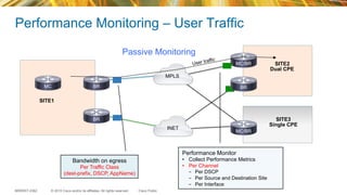 © 2015 Cisco and/or its affiliates. All rights reserved.BRKRST-2362 Cisco Public
Performance Monitoring – User Traffic
MPLS
INET
Bandwidth on egress
Per Traffic Class
(dest-prefix, DSCP, AppName)
User traffic
BRMC BR
MC/BR
MC/BR
BR
Passive Monitoring
Performance Monitor
•  Collect Performance Metrics
•  Per Channel
-  Per DSCP
-  Per Source and Destination Site
-  Per Interface
SITE3
Single CPE
SITE2
Dual CPE
SITE1
 