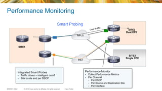 © 2015 Cisco and/or its affiliates. All rights reserved.BRKRST-2362 Cisco Public
Performance Monitoring
MPLS
INET
User traffic
Integrated Smart Probes
•  Traffic driven – intelligent on/off
•  Site to site and per DSCP
Performance Monitor
•  Collect Performance Metrics
•  Per Channel
-  Per DSCP
-  Per Source and Destination Site
-  Per Interface
BRMC BR
MC/BR
MC/BR
BR
Smart Probing
SITE3
Single CPE
SITE2
Dual CPE
SITE1
 