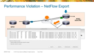 © 2015 Cisco and/or its affiliates. All rights reserved.BRKRST-2362 Cisco Public
Performance Violation – NetFlow Export
MPLS
INET
BRMC BR
MC/BR
MC/BR
BR
SITE3
Single CPE
SITE2
Dual CPE
SITE1
 