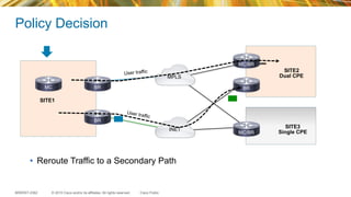 © 2015 Cisco and/or its affiliates. All rights reserved.BRKRST-2362 Cisco Public
Policy Decision
MPLS
INET
User traffic
User traffic
BRMC BR
MC/BR
MC/BR
BR
•  Reroute Traffic to a Secondary Path
SITE3
Single CPE
SITE2
Dual CPE
SITE1
 