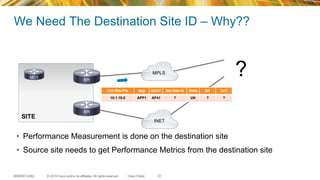 © 2015 Cisco and/or its affiliates. All rights reserved.BRKRST-2362 Cisco Public
We Need The Destination Site ID – Why??
33
•  Performance Measurement is done on the destination site
•  Source site needs to get Performance Metrics from the destination site
SITE
MPLS
INET
?
Dst-Site-Pfx App DSCP Dst-Site-id State BR Exit
10.1.10.0 APP1 AF41 ? UK ? ?
MC1
BR
BR
 