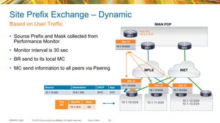© 2015 Cisco and/or its affiliates. All rights reserved.BRKRST-2362 Cisco Public
INETMPLS
10.1.10.0/24 10.1.11.0/24
10.1.12.0/24
10.1.13.0/24
MC1
BR1 BR2
R10 R11 R12 R13
Hub MC
10.8.3.3/32
Site Prefix Exchange – Dynamic
Based on User Traffic
34
1
Source Destination DSCP App
10.1.10.200 10.8.1.200 AF41 XYZ
R10
MC
Site-Pfx Mask
10.1.10.0 /24
Site 10
10.1.10.0/24
Site 10
10.1.10.0/24
Site 10
10.1.10.0/24
•  Source Prefix and Mask collected from
Performance Monitor
•  Monitor interval is 30 sec
•  BR send to its local MC
•  MC send information to all peers via Peering
Site 10
10.1.10.0/24
IWAN POP
 