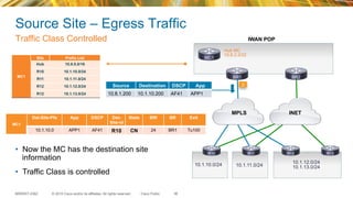 © 2015 Cisco and/or its affiliates. All rights reserved.BRKRST-2362 Cisco Public
Source Site – Egress Traffic
Traffic Class Controlled
38
2
MC1
Dst-Site-Pfx App DSCP Dst-
Site-id
State BW BR Exit
10.1.10.0 APP1 AF41 R10 CN 24 BR1 Tu100
MC1
Site Prefix List
Hub 10.8.0.0/16
R10 10.1.10.0/24
R11 10.1.11.0/24
R12 10.1.12.0/24
R12 10.1.13.0/24
•  Now the MC has the destination site
information
•  Traffic Class is controlled
INETMPLS
10.1.10.0/24 10.1.11.0/24
10.1.12.0/24
10.1.13.0/24
MC1
BR1 BR2
R10 R11 R12 R13
Hub MC
10.8.3.3/32
IWAN POP
Source Destination DSCP App
10.8.1.200 10.1.10.200 AF41 APP1
 