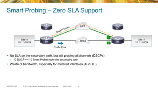 © 2015 Cisco and/or its affiliates. All rights reserved.BRKRST-2362 Cisco Public
Smart Probing – Zero SLA Support
48
•  No SLA on the secondary path, but still probing all channels (DSCPs)
–  10 DSCP => 10 Smart Probes over the secondary path
•  Waste of bandwidth, especially for metered interfaces (4G/LTE)
Traffic Flow
Site10
10.1.10.0/24 3
INET
MPLS
3
BR BR
MC MC
Site11
10.1.11.0/24
 