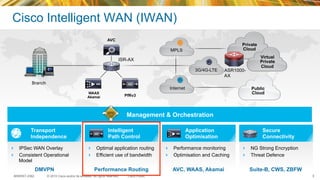 © 2015 Cisco and/or its affiliates. All rights reserved.BRKRST-2362 Cisco Public
Cisco Intelligent WAN (IWAN)
MPLS
Branch
3G/4G-LTE
AVC
Internet
Private
Cloud
Virtual
Private
Cloud
Public
CloudWAAS
Akamai PfRv3
Transport
Independence
Intelligent
Path Control
Application
Optimisation
Secure
Connectivity
!  IPSec WAN Overlay
!  Consistent Operational
Model
!  Optimal application routing
!  Efficient use of bandwidth
!  Performance monitoring
!  Optimisation and Caching
!  NG Strong Encryption
!  Threat Defence
DMVPN Performance Routing AVC, WAAS, Akamai Suite-B, CWS, ZBFW
Management & Orchestration
ISR-AX
ASR1000-
AX
5
 