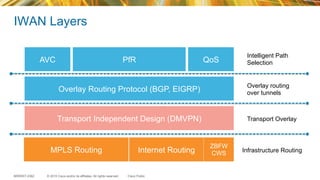 © 2015 Cisco and/or its affiliates. All rights reserved.BRKRST-2362 Cisco Public
IWAN Layers
MPLS Routing Internet Routing
Overlay Routing Protocol (BGP, EIGRP)
Transport Independent Design (DMVPN)
PfRAVC QoS
Infrastructure Routing
Transport Overlay
Overlay routing
over tunnels
Intelligent Path
Selection
ZBFW
CWS
 