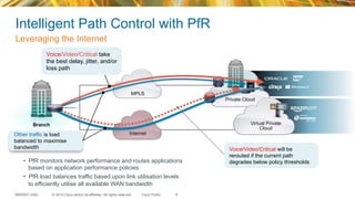© 2015 Cisco and/or its affiliates. All rights reserved.BRKRST-2362 Cisco Public
Intelligent Path Control with PfR
Leveraging the Internet
Branch
MPLS
Internet
Virtual Private
Cloud
Private Cloud
•  PfR monitors network performance and routes applications
based on application performance policies
•  PfR load balances traffic based upon link utilisation levels
to efficiently utilise all available WAN bandwidth
Other traffic is load
balanced to maximise
bandwidth Voice/Video/Critical will be
rerouted if the current path
degrades below policy thresholds
Voice/Video/Critical take
the best delay, jitter, and/or
loss path
6
 