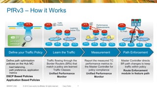 © 2015 Cisco and/or its affiliates. All rights reserved.BRKRST-2362 Cisco Public
PfRv3 – How it Works
7
Path Enforcement
Define path optimisation
policies on the Hub MC
load balancing,
path preference, application
metrics
DSCP Based Policies
Application Based Policies
Traffic flowing through the
Border Routers (BRs) that
match a policy are learned
Traffic Classes
Unified Performance
Monitor
Report the measured TC
performance metrics to
the Master Controller for
policy compliance
Unified Performance
Monitor
Master Controller directs
BR path changes to keep
traffic within policy
Route Enforcement
module in feature path
MeasurementLearn the TrafficDefine your Traffic Policy
ISR G2
ASR1K MC
BR BR
MC
BR BR
Performance
Measurements
MC
BR BR
Learning
Active TCs
Traffic
Classes
TC Path
 