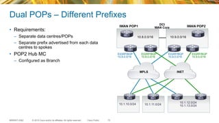 © 2015 Cisco and/or its affiliates. All rights reserved.BRKRST-2362 Cisco Public
Dual POPs – Different Prefixes
•  Requirements:
–  Separate data centres/POPs
–  Separate prefix advertised from each data
centres to spokes
•  POP2 Hub MC
–  Configured as Branch
73
10.1.10.0/24 10.1.11.0/24
10.1.12.0/24
10.1.13.0/24
R10 R11 R12 R13
R84 R85 R94 R95
MC1
IWAN POP1 IWAN POP2
MC2
MPLS INET
DCI
WAN Core
EIGRP/BGP
10.8.0.0/16
EIGRP/BGP
10.8.0.0/16
EIGRP/BGP
10.9.0.0/16
EIGRP/BGP
10.9.0.0/16
10.8.0.0/16 10.9.0.0/16
 