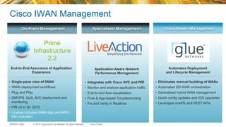© 2015 Cisco and/or its affiliates. All rights reserved.BRKRST-2362 Cisco Public
Specialised Management Cloud-Based Management
•  Eliminates manual building of WANs
•  Automated SD-WAN orchestration
•  Centralised hybrid WAN management
•  Quick config updates and IOS upgrades
•  Leverages onePK and REST APIs
•  Integrates with Cisco AVC and PfR
•  Monitor and analyse application traffic
•  End-to-end flow visualisation
•  Flow & App-based Troubleshooting
•  Fix and Verify in Realtime
Cisco IWAN Management
Automates Deployment
and Lifecycle Management
Application Aware Network
Performance Management
On-Prem Management
Prime
Infrastructure
2.2
•  Single-pane view of IWAN
•  IWAN deployment workflows
•  Plug and Play
•  DMVPN, QoS, AVC deployment and
monitoring
•  PfR v3 in Q1 2015
•  License includes IWAN App and APIC-
EM controller!
End-to-End Assurance of Application
Experience
 