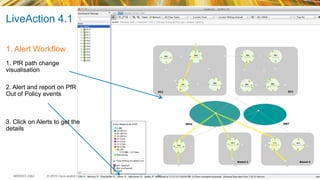 © 2015 Cisco and/or its affiliates. All rights reserved.BRKRST-2362 Cisco Public 83
2. Alert and report on PfR
Out of Policy events
1. PfR path change
visualisation
3. Click on Alerts to get the
details
LiveAction 4.1
1. Alert Workflow
 