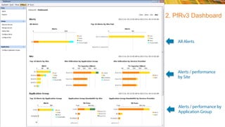 © 2015 Cisco and/or its affiliates. All rights reserved.BRKRST-2362 Cisco Public 85
Alerts / performance
by Site
Alerts / performance by
Application Group
All Alerts
2. PfRv3 Dashboard
 