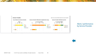 © 2015 Cisco and/or its affiliates. All rights reserved.BRKRST-2362 Cisco Public 86
Alerts / performance
by Service Provider
 