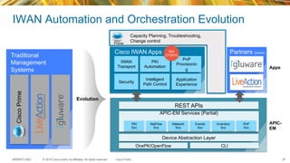 © 2015 Cisco and/or its affiliates. All rights reserved.BRKRST-2362 Cisco Public
APIC-
EM
Device Abstraction Layer
REST APIs
APIC-EM Services (Partial)
CLIOnePK/OpenFlow
PKI
Svc
NetFlow
Svc
PnP
Svc
Network
Svc
Events
Svc
Inventory
Svc
IWAN Automation and Orchestration Evolution
Traditional
Management
Systems
CiscoPrime
Evolution
Apps
IWAN
Transport
PKI
Automation
Security
Intelligent
Path Control
Cisco IWAN Apps Partners (future)
Application
Experience
PnP
Provisionin
g
Mid
CY2015
Capacity Planning, Troubleshooting,
Change controlPrime
87
 