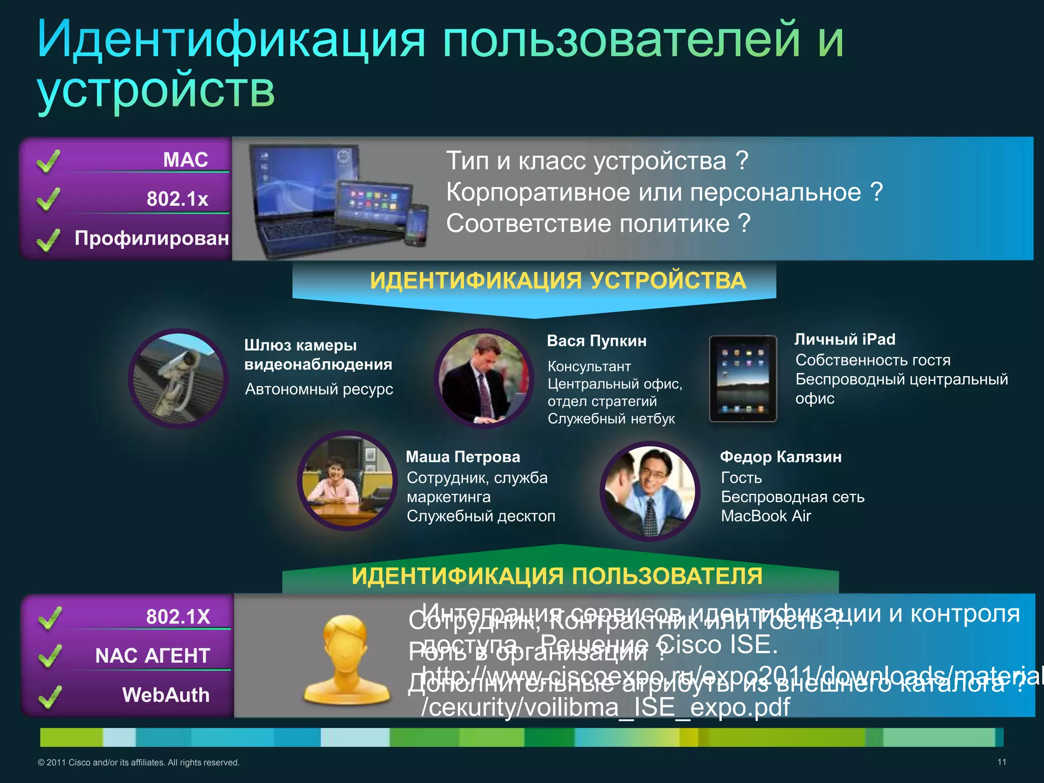 MAC                                              Тип и класс устройства ?
                              802.1x                                               Корпоративное или персональное ?
          Профилирован
                                                                                   Соответствие политике ?

                                                                         ИДЕНТИФИКАЦИЯ УСТРОЙСТВА

                                                           Шлюз камеры                        Вася Пупкин                  Личный iPad
                                                           видеонаблюдения                     Консультант                 Собственность гостя
                                                                                               Центральный офис,           Беспроводный центральный
                                                           Автономный ресурс
                                                                                               отдел стратегий             офис
                                                                                               Служебный нетбук

                                                                               Маша Петрова                        Федор Калязин
                                                                               Сотрудник, служба                   Гость
                                                                               маркетинга                          Беспроводная сеть
                                                                               Служебный десктоп                   MacBook Air


                                                                       ИДЕНТИФИКАЦИЯ ПОЛЬЗОВАТЕЛЯ
                             802.1X                                             Интеграция сервисов идентификации и контроля
                                                                               Сотрудник, Контрактник или Гость ?
               NAC АГЕНТ                                                        доступа. Решение Cisco ISE.
                                                                               Роль в организации ?
                                                                                http://www.ciscoexpo.ru/expo2011/downloads/material
                                                                               Дополнительные атрибуты из внешнего каталога ?
                       WebAuth
                                                                                /секurity/voilibma_ISE_expo.pdf
© 2011 Cisco and/or its affiliates. All rights reserved.                                                                                         11
 
