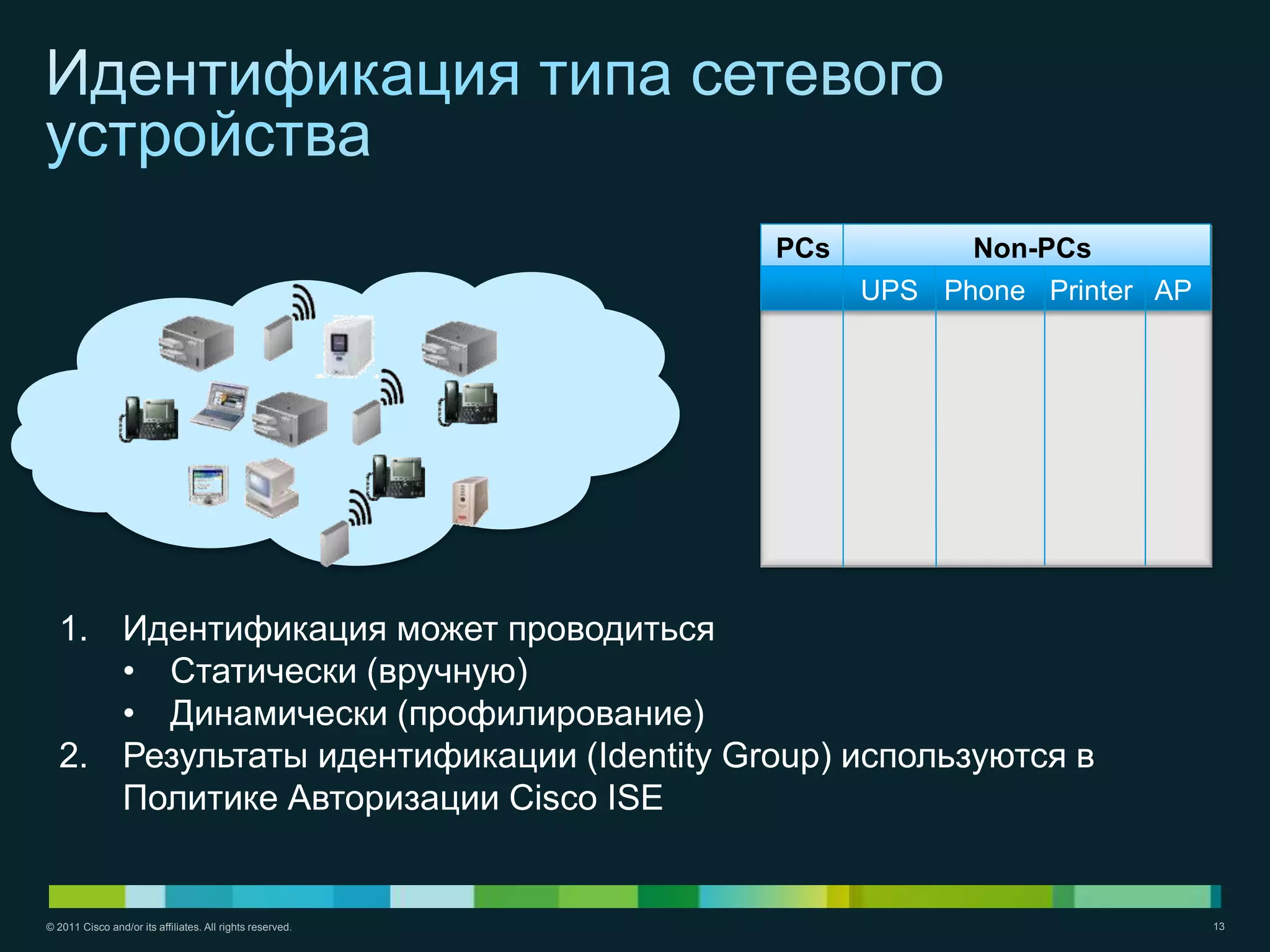PCs         Non-PCs
                                                                 UPS Phone Printer AP




  1. Идентификация может проводиться
     • Статически (вручную)
     • Динамически (профилирование)
  2. Результаты идентификации (Identity Group) используются в
     Политике Авторизации Cisco ISE


© 2011 Cisco and/or its affiliates. All rights reserved.                                13
 