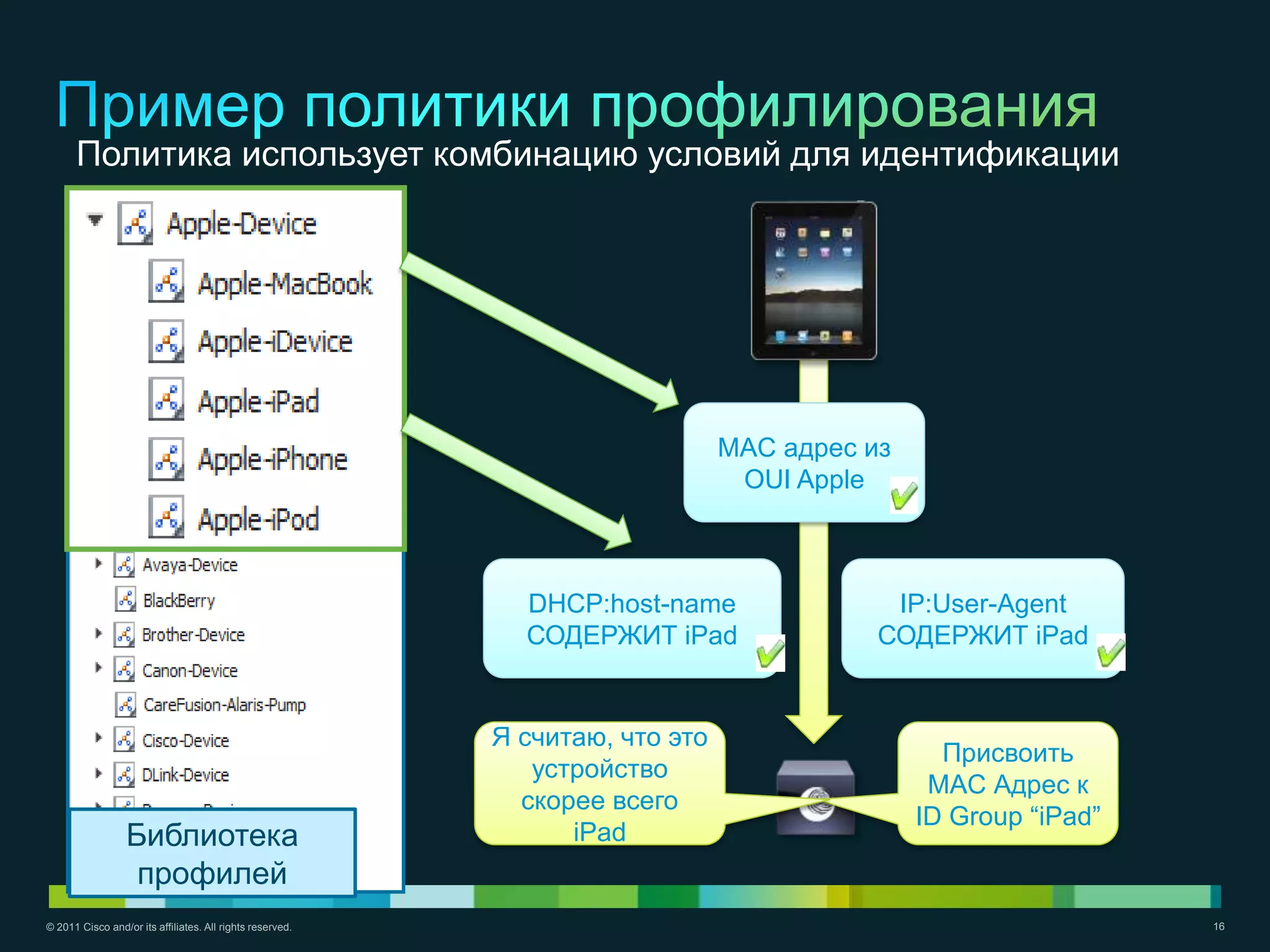 Политика использует комбинацию условий для идентификации




                                                                               MAC адрес из
                                                                                OUI Apple



                                                             DHCP:host-name                IP:User-Agent
                                                             СОДЕРЖИТ iPad                СОДЕРЖИТ iPad


                                                           Я считаю, что это
                                                                                                Присвоить
                                                              устройство
                                                                                               MAC Адрес к
                                                             скорее всего
                                                                                              ID Group ―iPad‖
                  Библиотека                                     iPad
                   профилей
© 2011 Cisco and/or its affiliates. All rights reserved.                                                        16
 