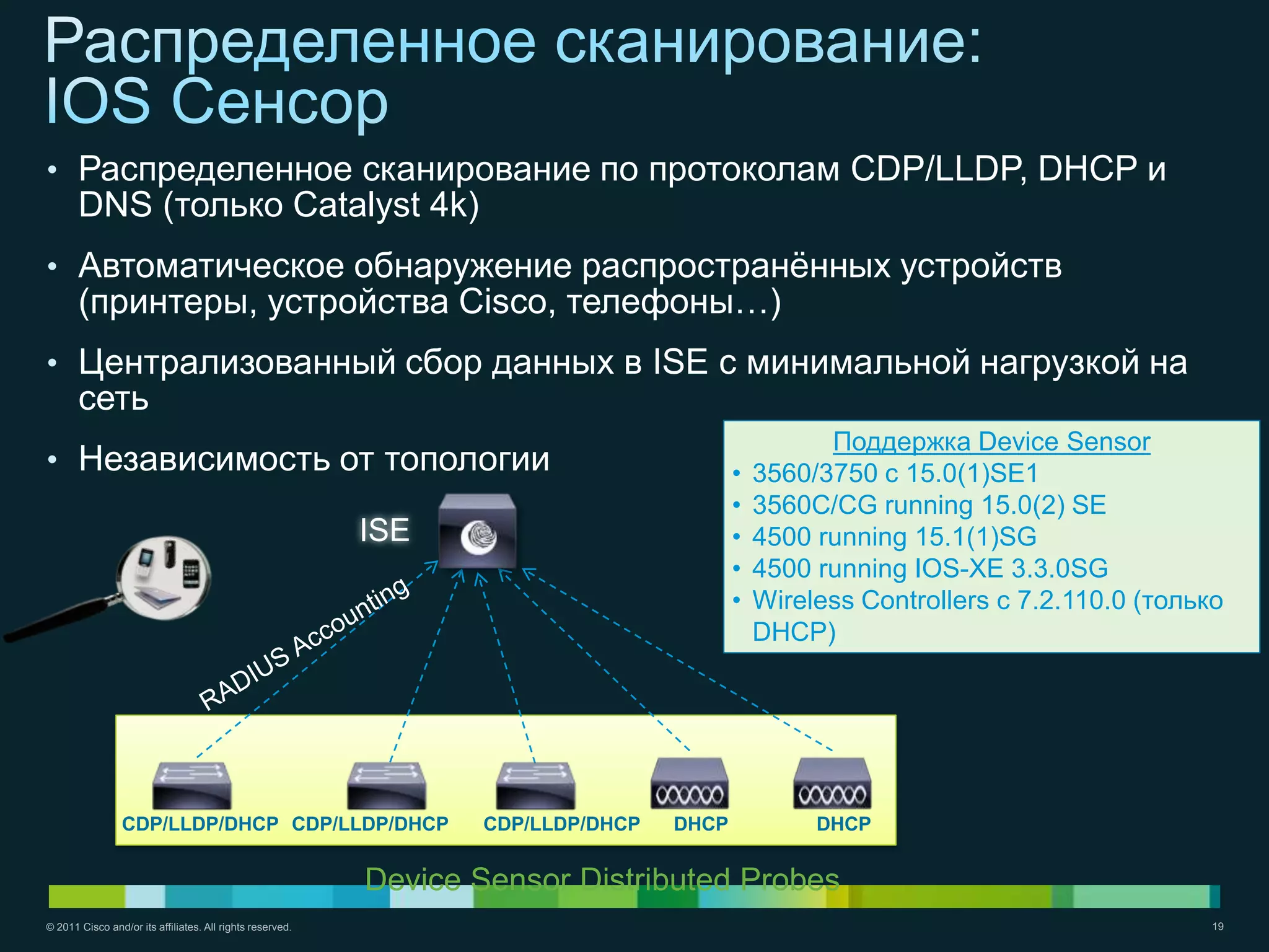 • Распределенное сканирование по протоколам CDP/LLDP, DHCP и
       DNS (только Catalyst 4k)
• Автоматическое обнаружение распространѐнных устройств
       (принтеры, устройства Cisco, телефоны…)
• Централизованный сбор данных в ISE с минимальной нагрузкой на
       сеть
                                                                                                   Поддержка Device Sensor
• Независимость от топологии                                                             •   3560/3750 с 15.0(1)SE1
                                                                                         •   3560C/CG running 15.0(2) SE
                                                           ISE                           •   4500 running 15.1(1)SG
                                                                                         •   4500 running IOS-XE 3.3.0SG
                                                                                         •   Wireless Controllers с 7.2.110.0 (только
                                                                                             DHCP)




                 CDP/LLDP/DHCP CDP/LLDP/DHCP                      CDP/LLDP/DHCP   DHCP            DHCP


                                                           Device Sensor Distributed Probes
© 2011 Cisco and/or its affiliates. All rights reserved.                                                                            19
 